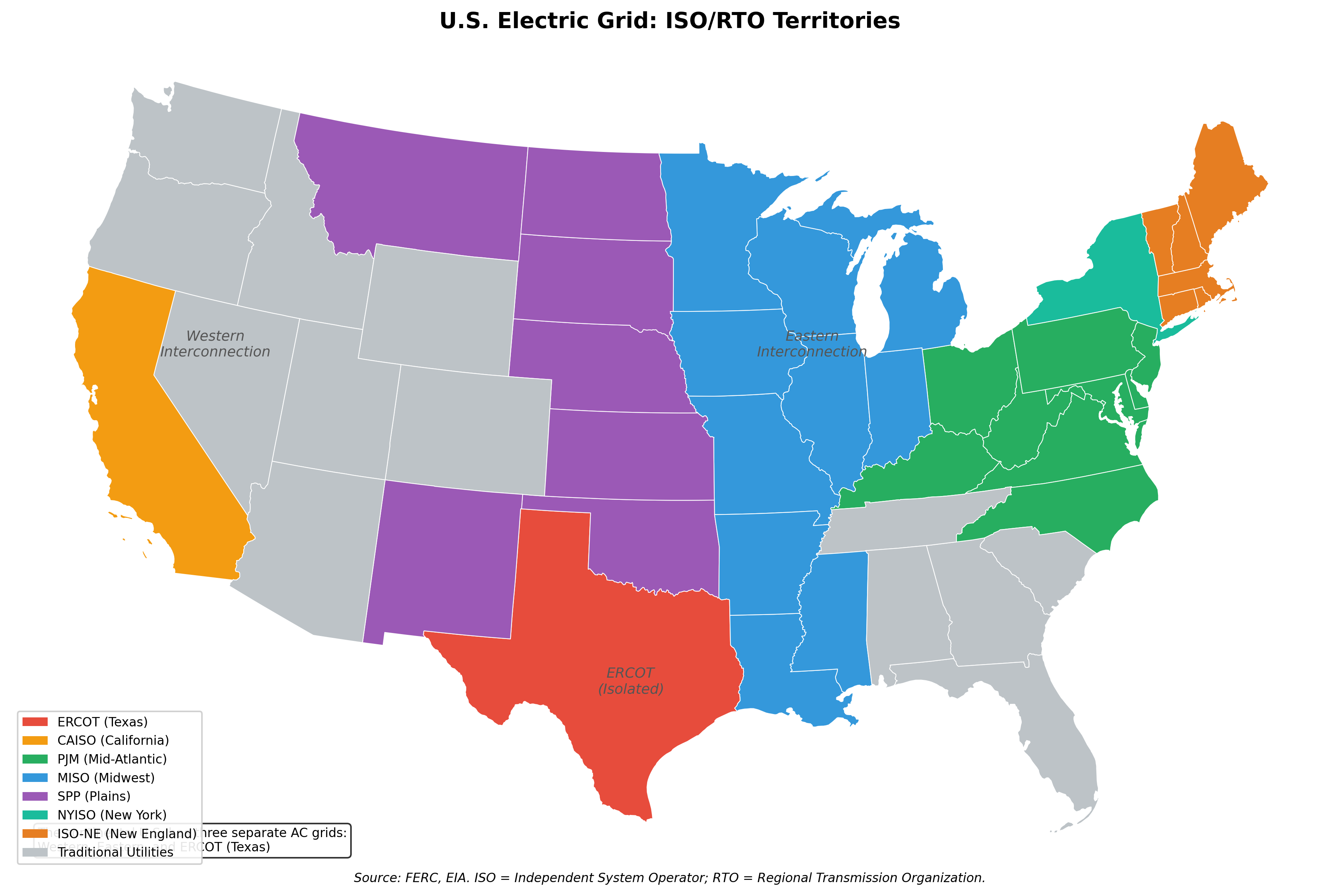 Map of three U.S. electrical grids (Eastern, Western, ERCOT/Texas) and ISO/RTO operating territories