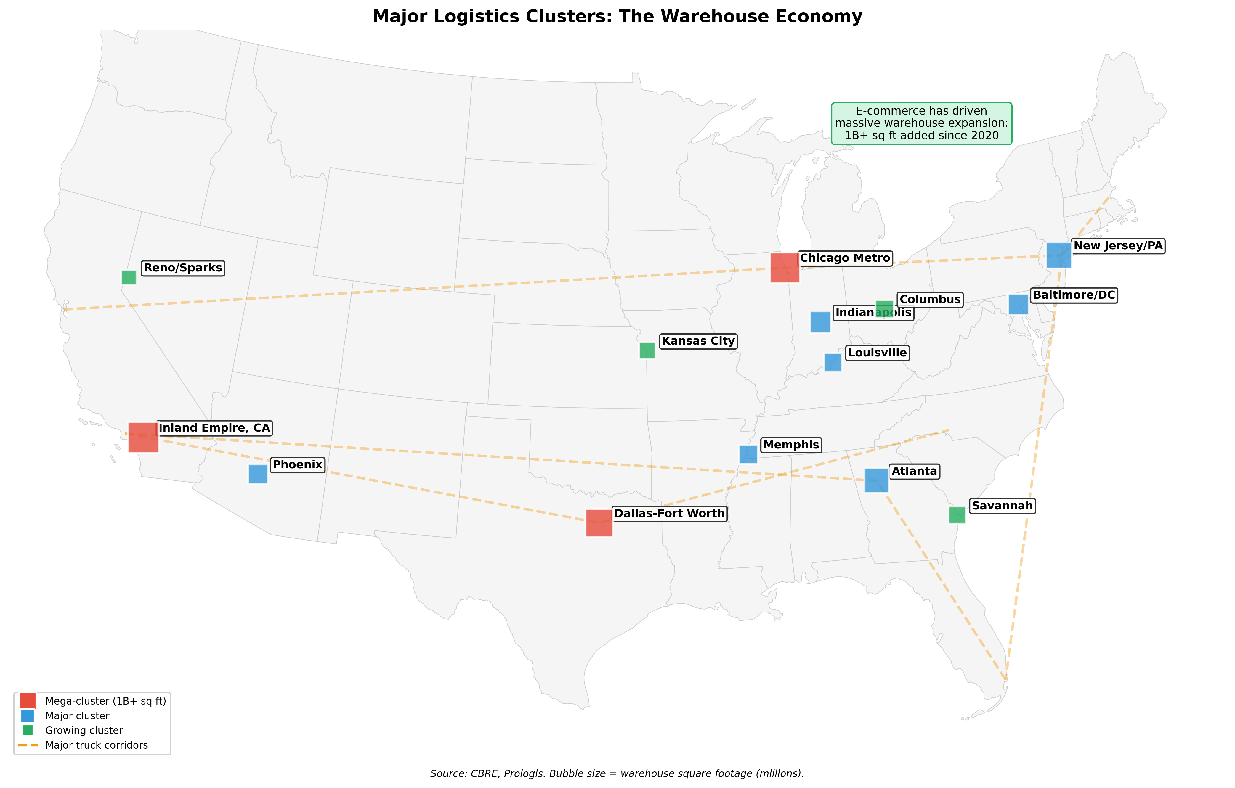Largest logistics clusters: Chicago, Memphis, Louisville, and Inland Empire