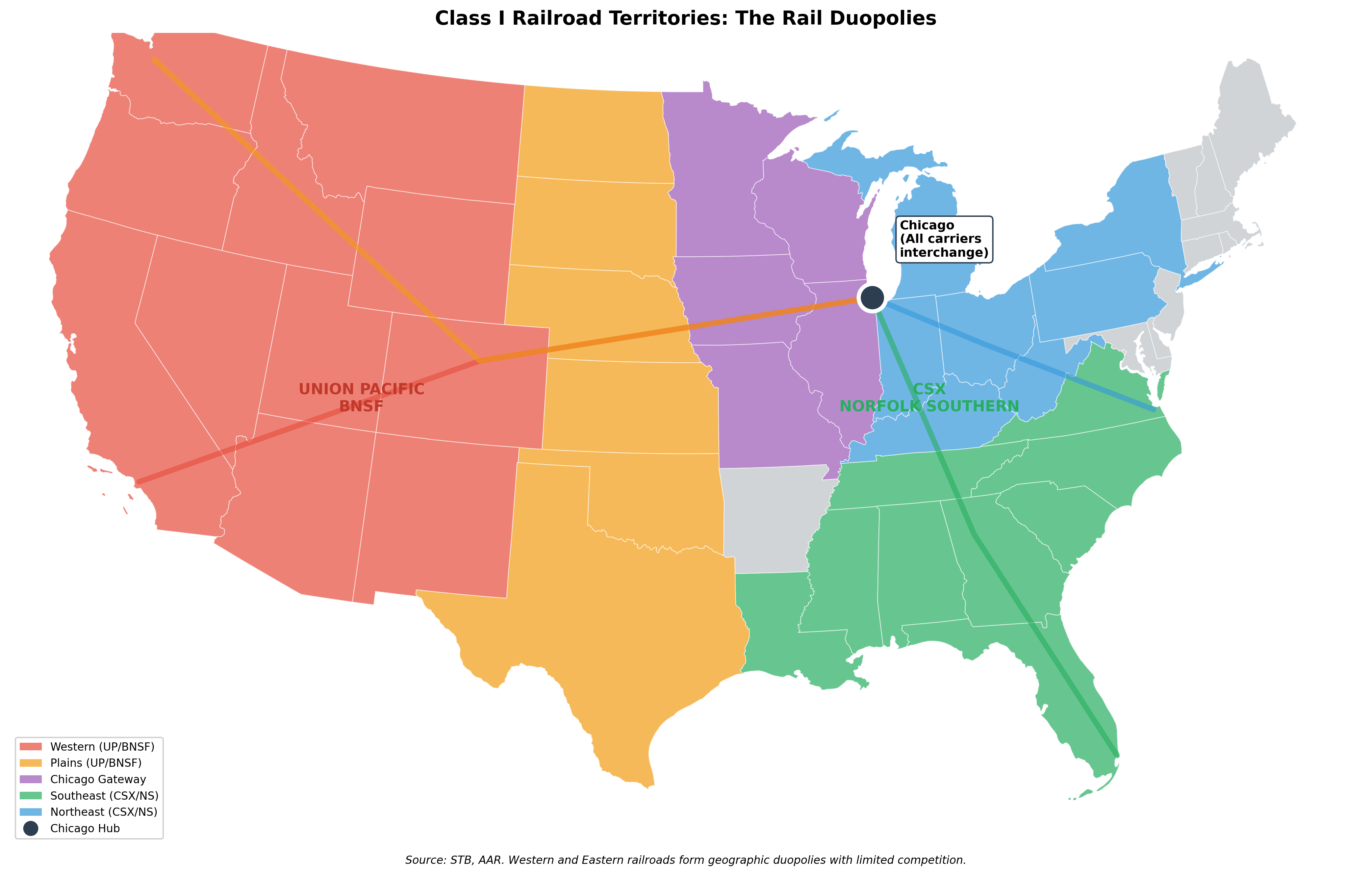 Map of Class I railroad territories: western duopoly BNSF/UP, eastern CSX and Norfolk Southern