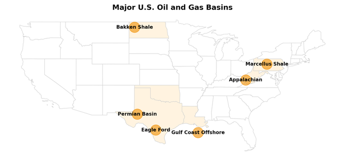 Map of major U.S. energy production regions: Permian Basin, Appalachian Basin, Bakken, and Gulf Coast