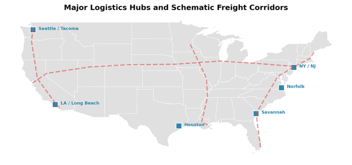 Map of major logistics corridors connecting ports to inland distribution centers