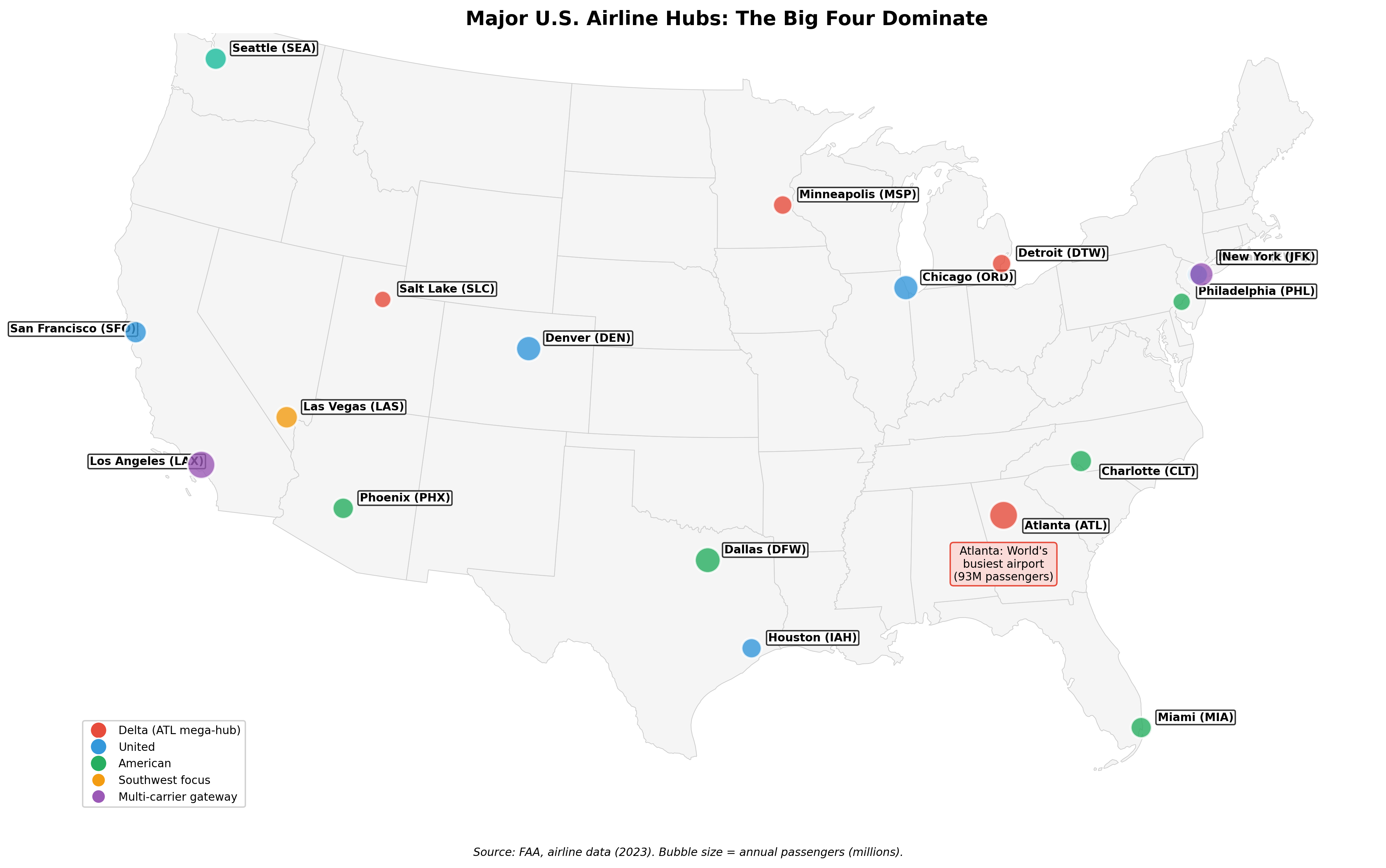 Map of major airline hub airports: Atlanta, Dallas, Denver, Chicago, and coastal gateways